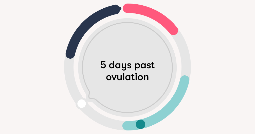 5-dpo-are-there-any-pregnancy-symptoms-5-days-past-ovulation